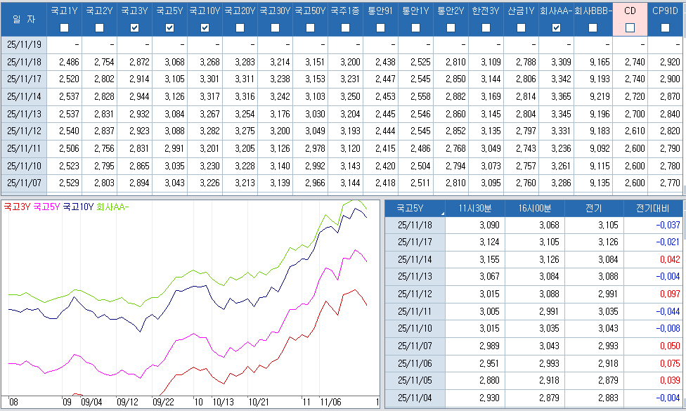 자료: 최근 최종호가수익률 추이, 출처: 코스콤 CHECK
