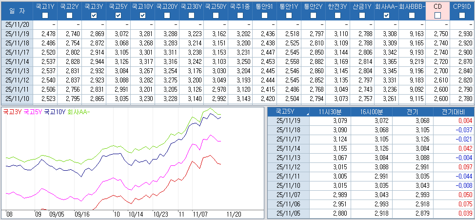자료: 최근 최종호가수익률 추이, 출처: 코스콤 CHECK