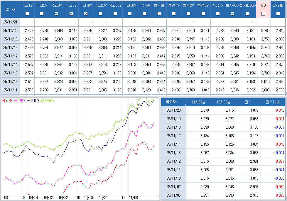 자료: 최종호가수익률 추이, 출처: 코스콤 CHECK