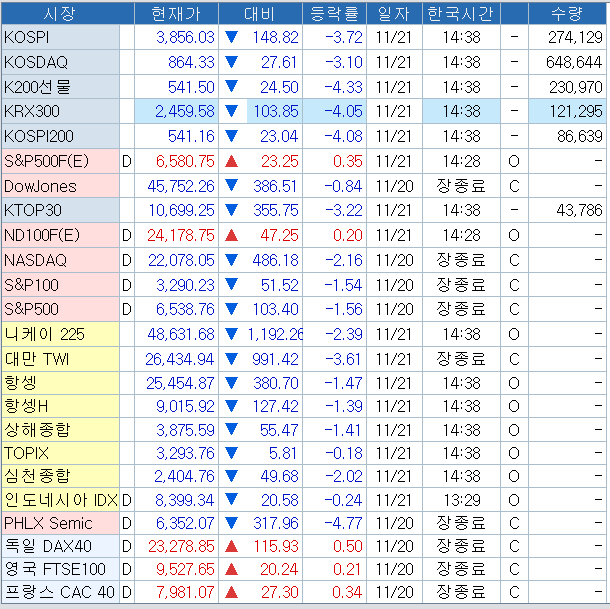 자료: 주요국 주식시장 중 가장 많이 빠진 한국...자료: 코스콤 CHECK
