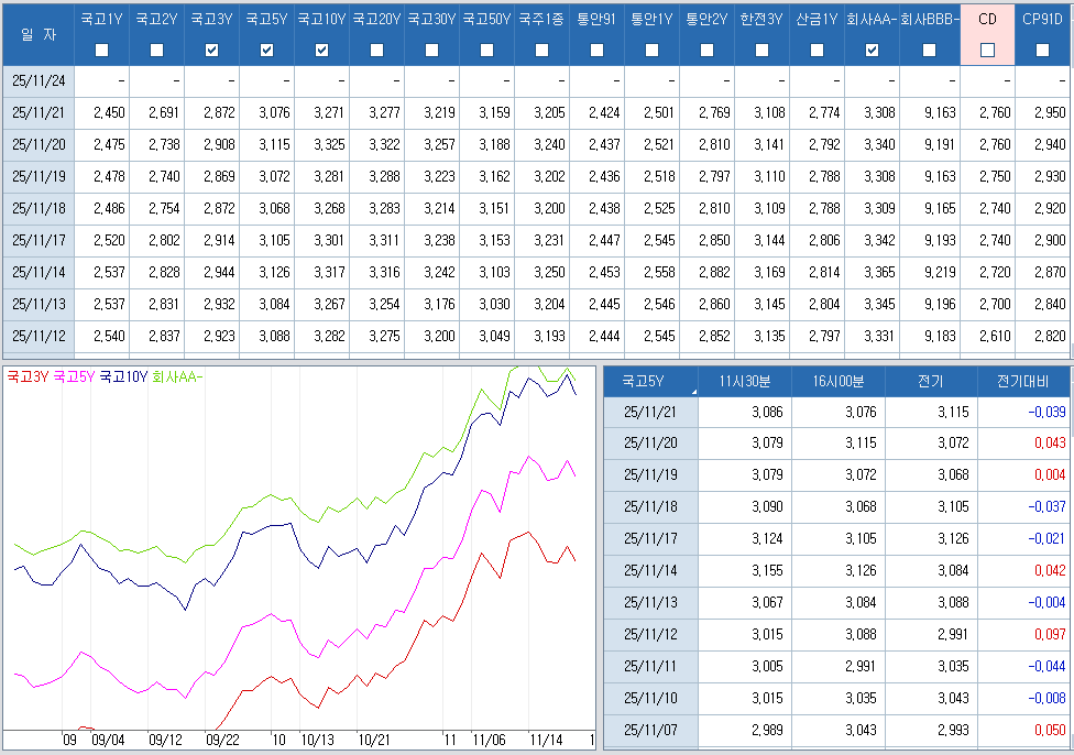 자료: 최근 최종호가수익률 추이, 출처: 코스콤 CHECK