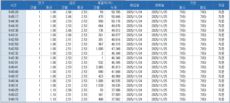 자료: RP 체결 현황, 출처: 코스콤 CHECK