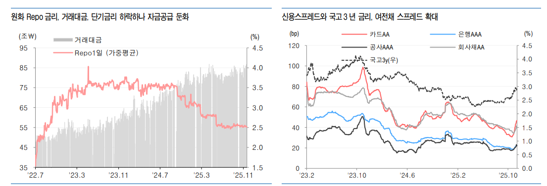 자료: 유안타증권