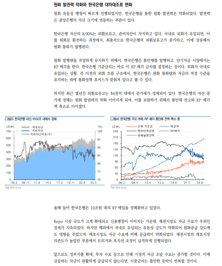 현재 상황 유지될 때 금리인하가 오혀려 채권시장 수급 불안 요인 - 유안타證