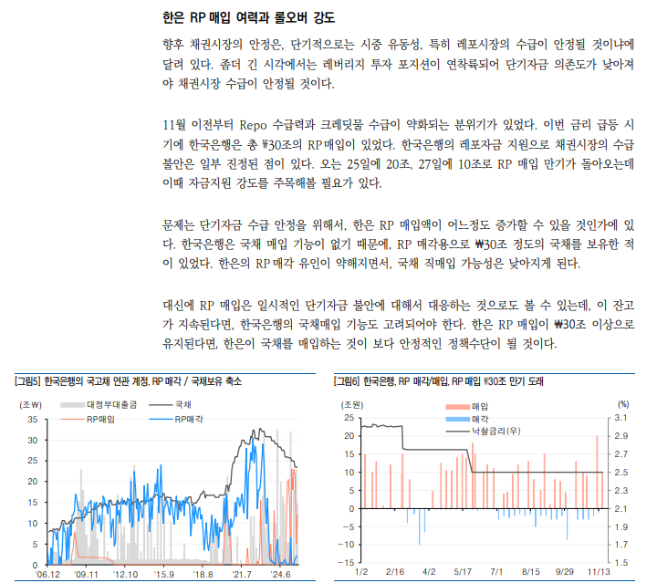 현재 상황 유지될 때 금리인하가 오혀려 채권시장 수급 불안 요인 - 유안타證