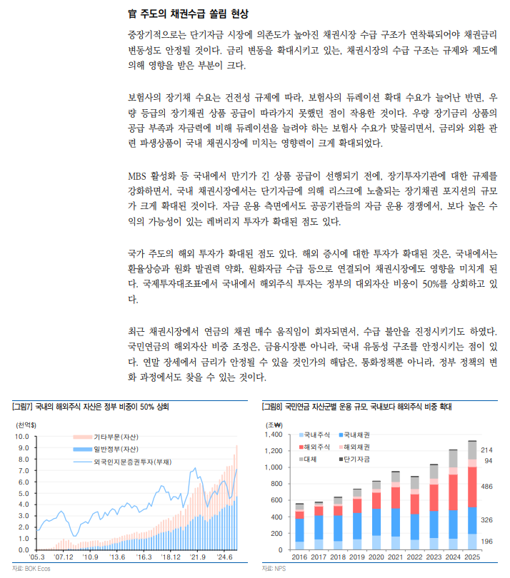 현재 상황 유지될 때 금리인하가 오혀려 채권시장 수급 불안 요인 - 유안타證