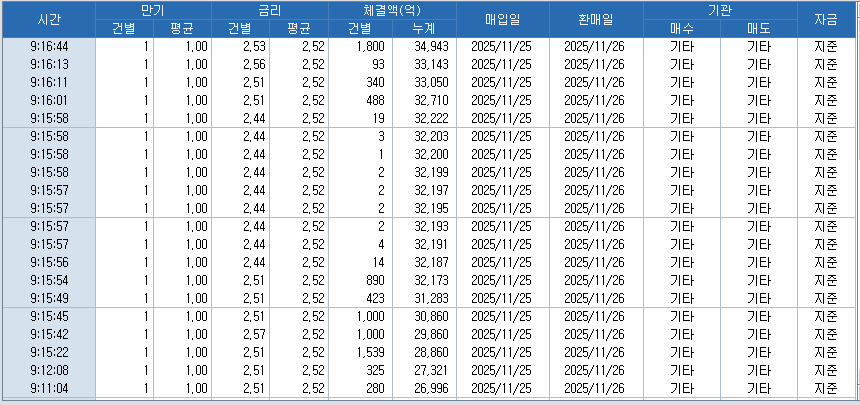 자료: RP 체결 현황, 출처: 코스콤 CHECK