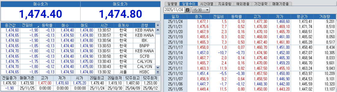 자료: 25일과 최근 달러/원 환율 모습, 출처: 코스콤 CHECK