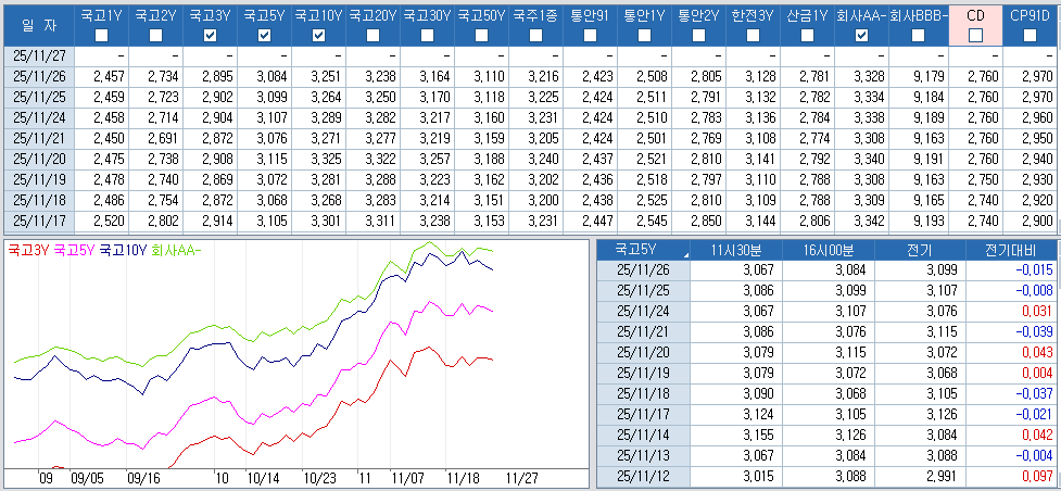 자료: 최근 최종호가수익률 추이, 출처: 코스콤 CHECK