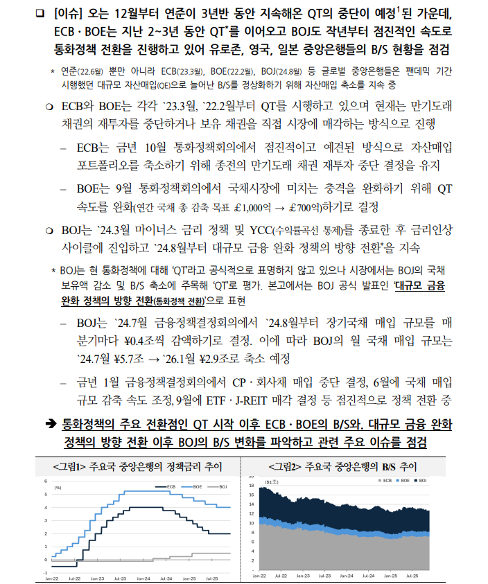 일본, 영국 중앙은행들의 QT도 확장 재정정책 맞물려 국채시장 변동성 키울 수 있어 - 국금센터
