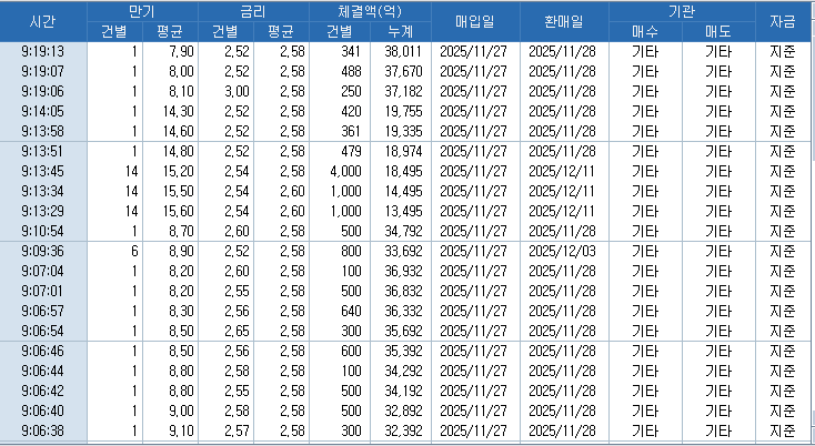 자료: RP 체결 현황, 출처: 코스콤 CHECK