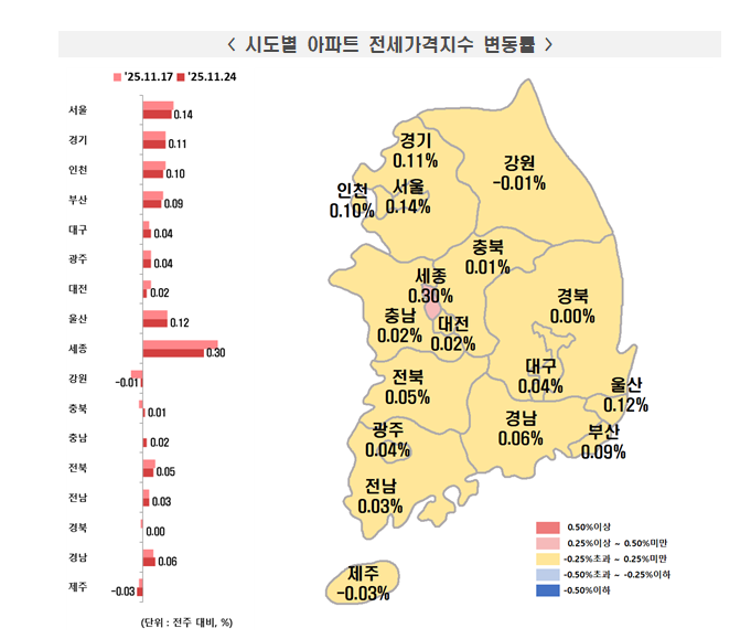 (종합) 부동산원 기준 서울아파트 한주간 0.18% 올라 상승폭 약간 축소...송파·동작·용산·성동 0.3% 넘는 급등