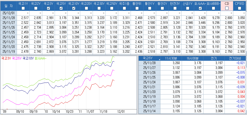 자료: 최근 최종호가수익률 추이, 출처: 코스콤 CHECK