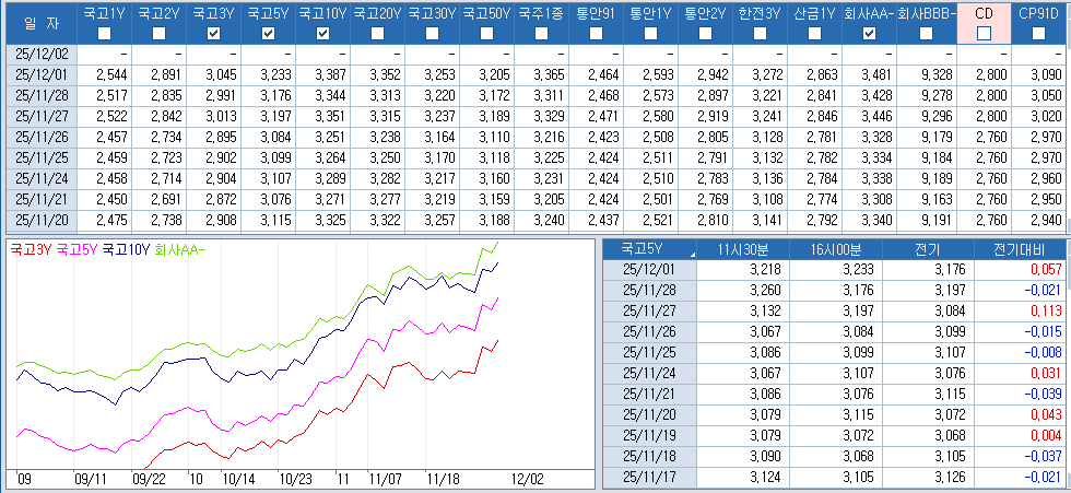 자료: 최종호가수익률 추이, 출처: 코스콤 CHECK