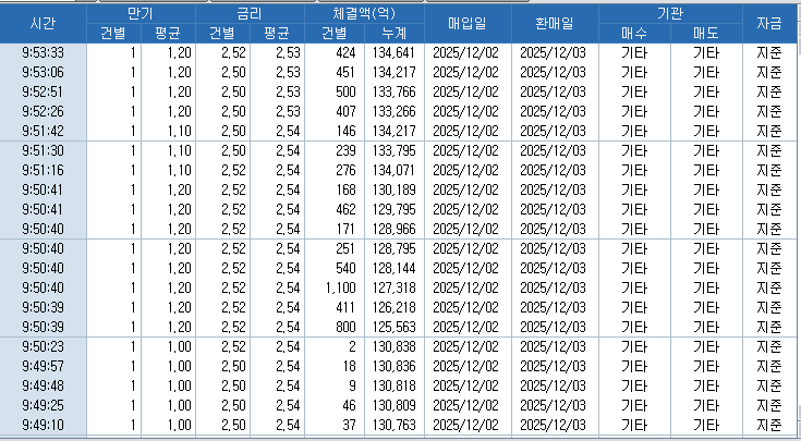 자료: RP 체결 현황, 출처: 코스콤 CHECK