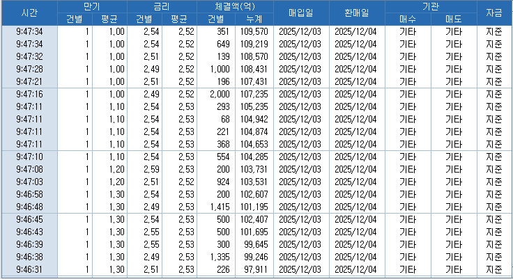자료: RP 체결 현황, 출처: 코스콤 CHECK