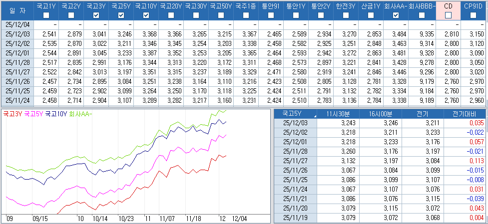 자료: 최종호가수익률 추이, 출처: 코스콤 CHECK