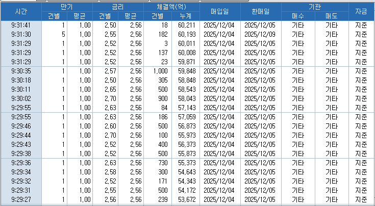 자료: RP 체결 현황, 출처: 코스콤 CHECK