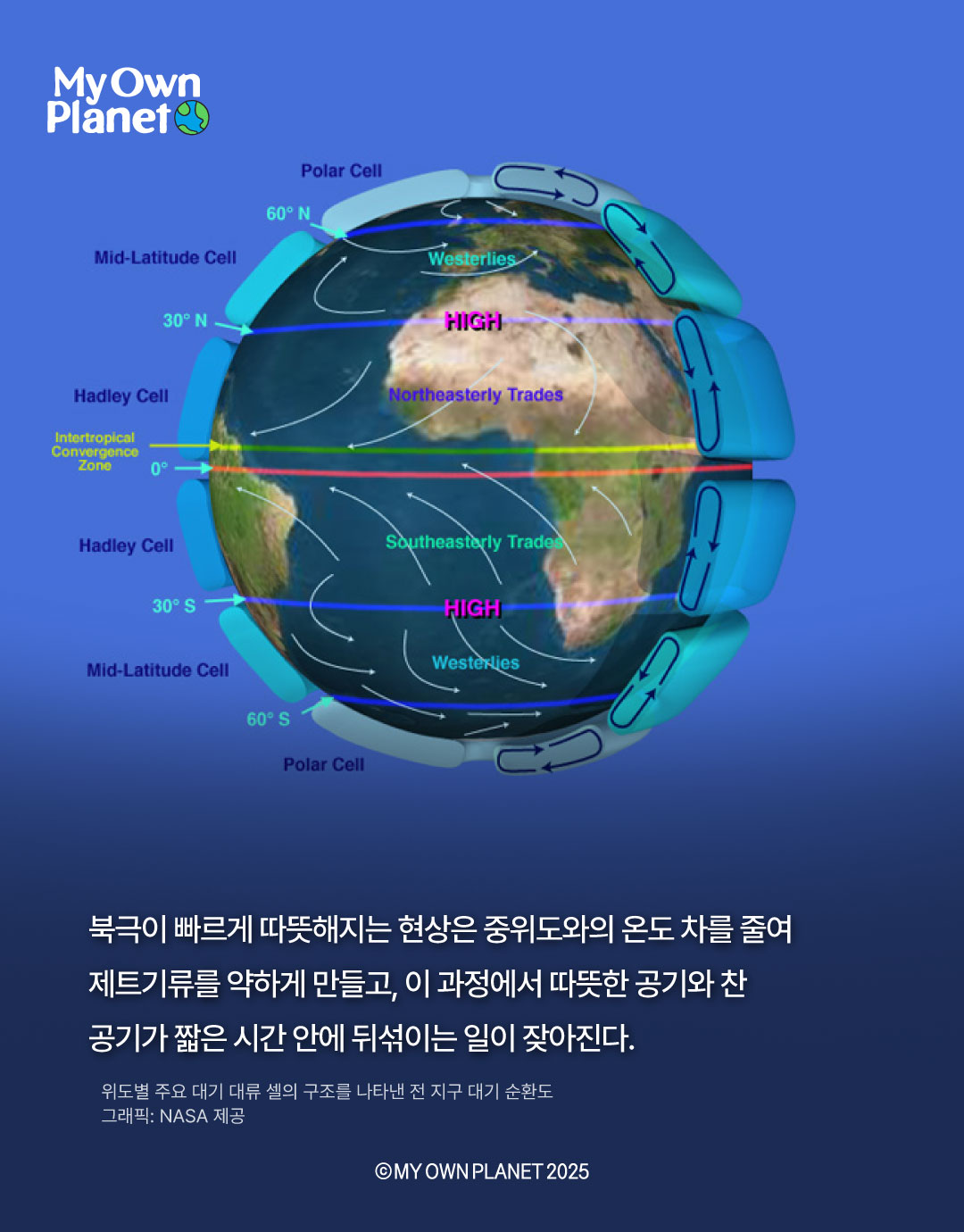 마이 오운 플래닛(My Own Planet) 기후 행동 실천 캠페인 16 “어제는 봄, 오늘은 겨울로 이어진 아찔한 날씨 롤러코스터”