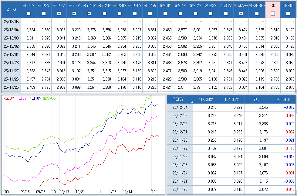 자료: 최종호가수익률 추이, 출처: 코스콤 CHECK