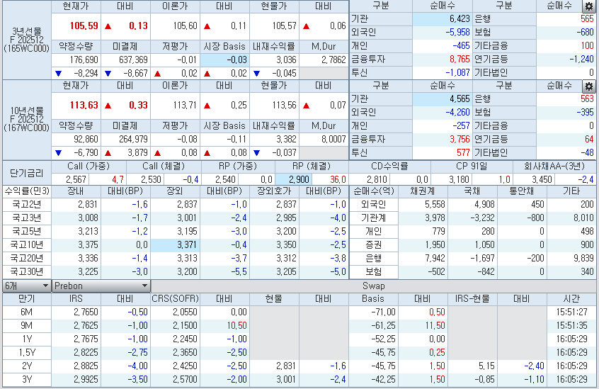 자료: 코스콤 CHECK