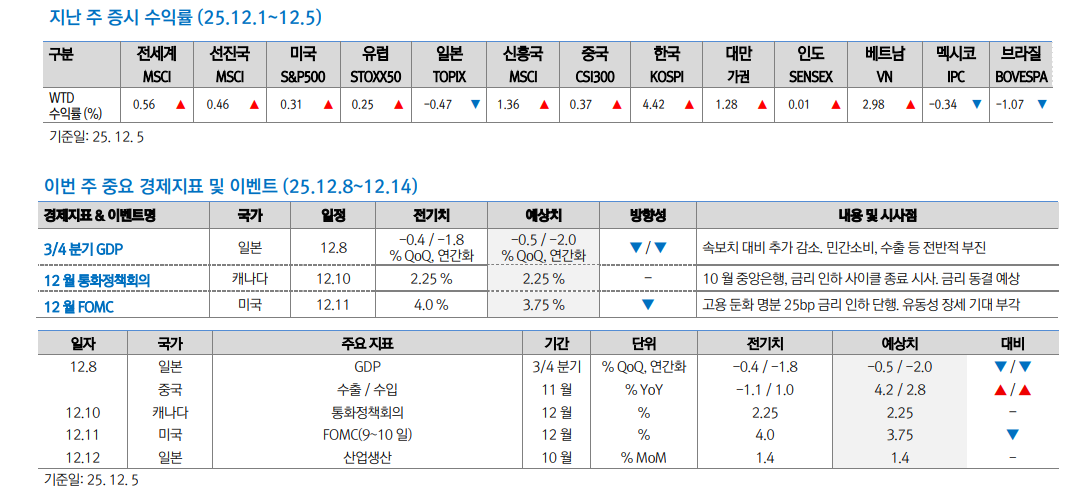 엔저 제동에 BOJ 약발 먹혀...중립금리 하단 1%에서 1% 중반으로 올릴 듯 - 대신證