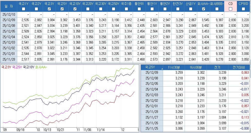 자료: 최근 최종호가수익률 추이, 출처: 코스콤 CHECK