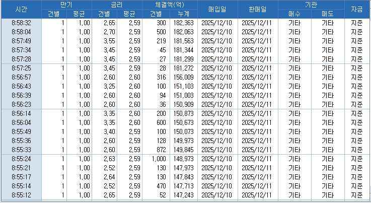 자료: RP 체결 현황, 출처: 코스콤 CHECK