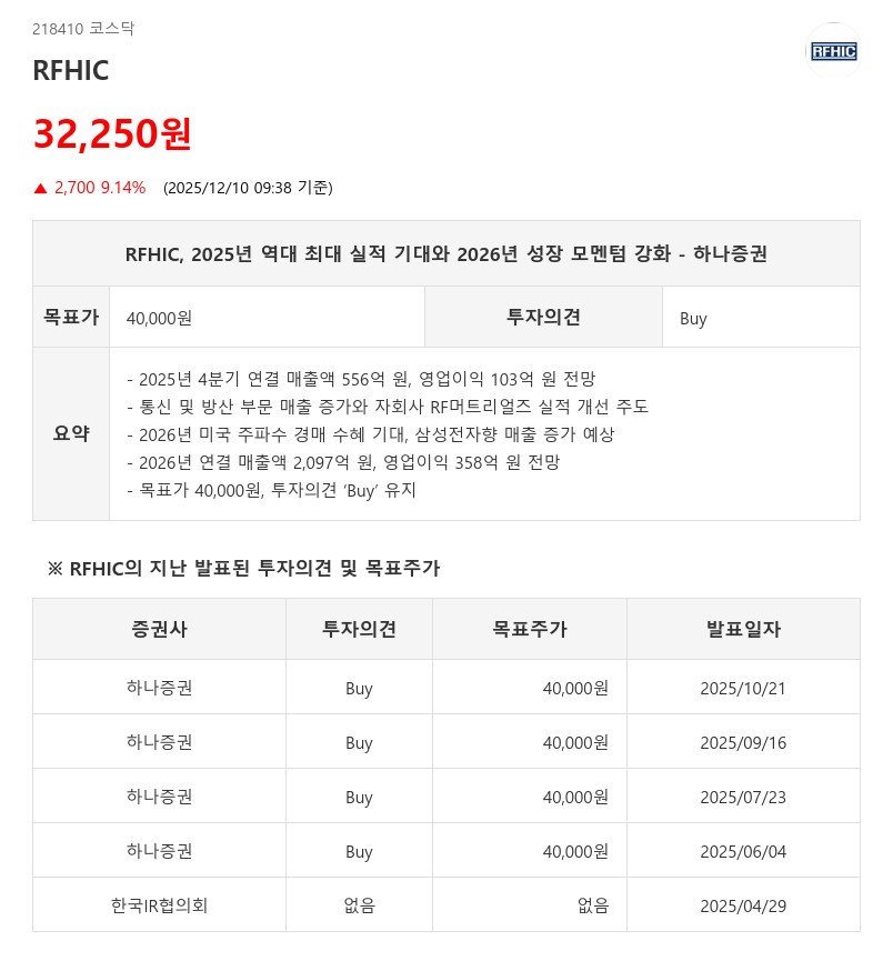 RFHIC, 4Q 영업익 312%↑…미국 주파수 경매 수혜주