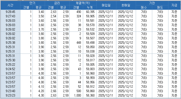 자료: RP 체결 현황, 출처: 코스콤 CHECK