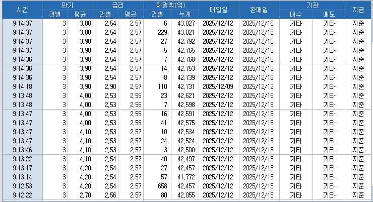 자료: RP 체결 현황, 출처: 코스콤 CHECK
