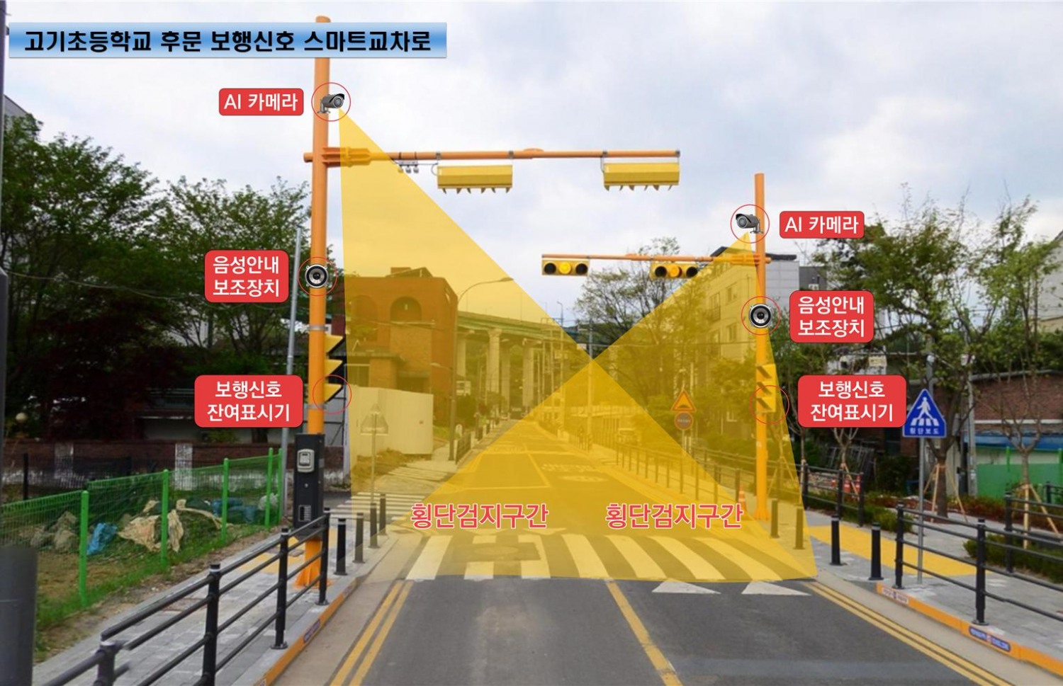 고기초등학교 후문에 설치된 보행신호 스마트교차로