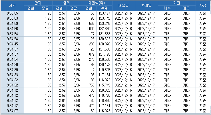 자료: RP 체결 현황, 출처: 코스콤 CHECK