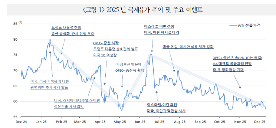 자료: 국제금융센터