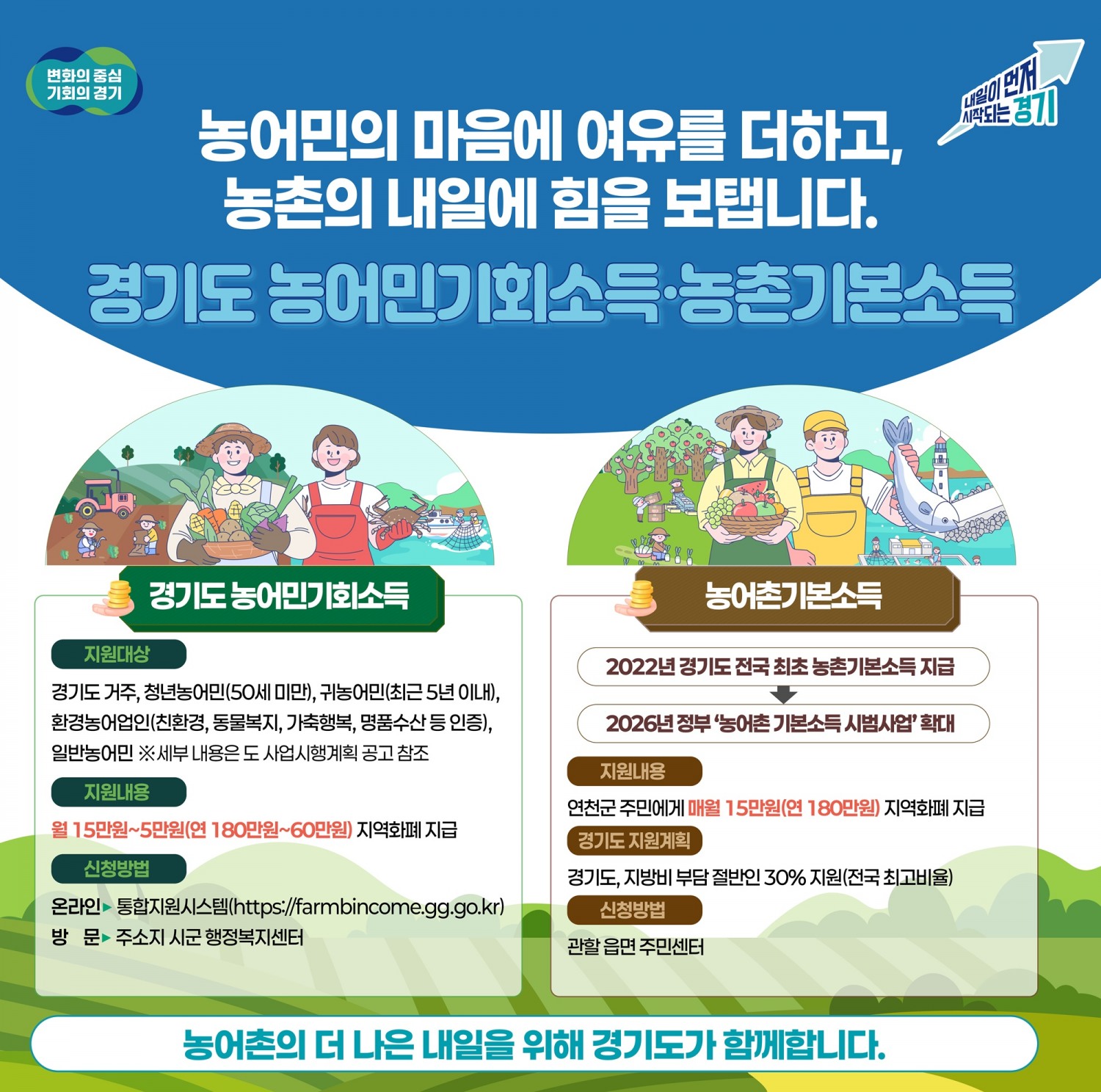 경기도 농어민기회소득과 농촌기본소득 포스터 (경기도 제공)