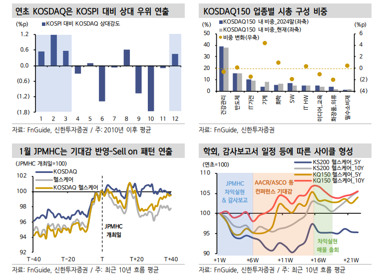 연말연초 KOSDAQ 개인 매물 출회되나 지수 상대 강도 KOSPI 대비 우위 - 신한證