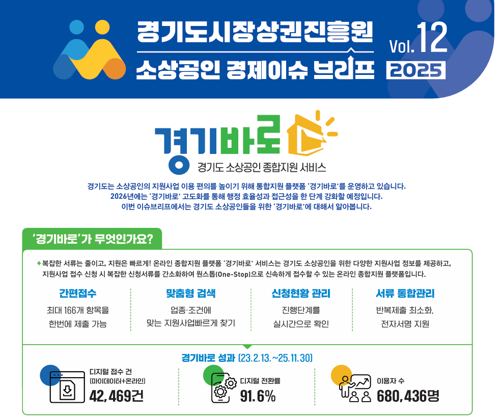 경기도 소상공인 경제 이슈 브리프 (경기도시장상권진흥원 제공)