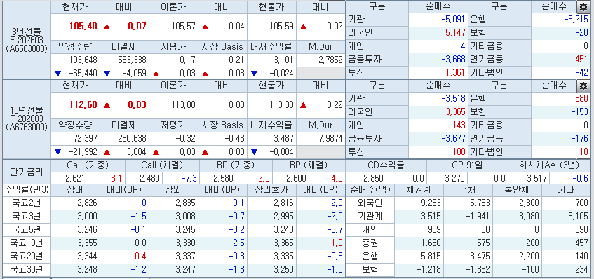 출처: 코스콤 CHECK