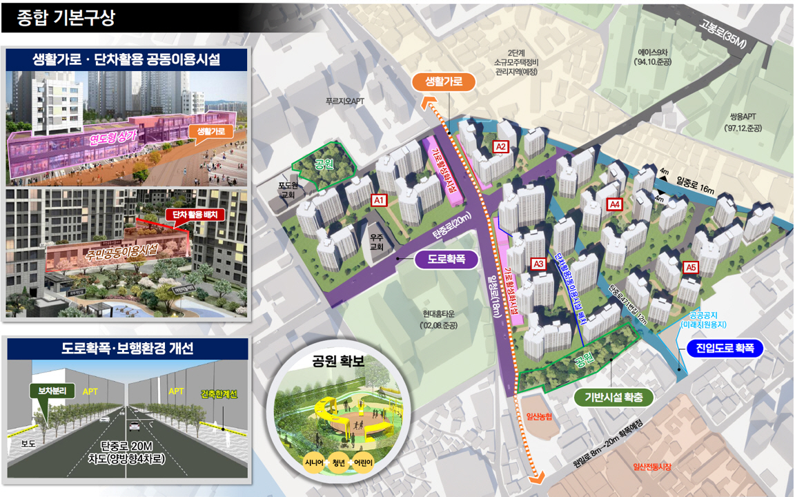 일산동 ‘미래타운’ 관리계획 지정