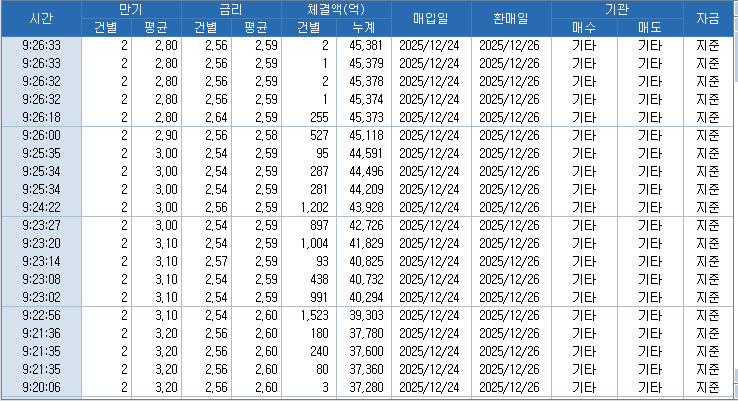 자료: RP 체결 현황, 출처: 코스콤 CHECK