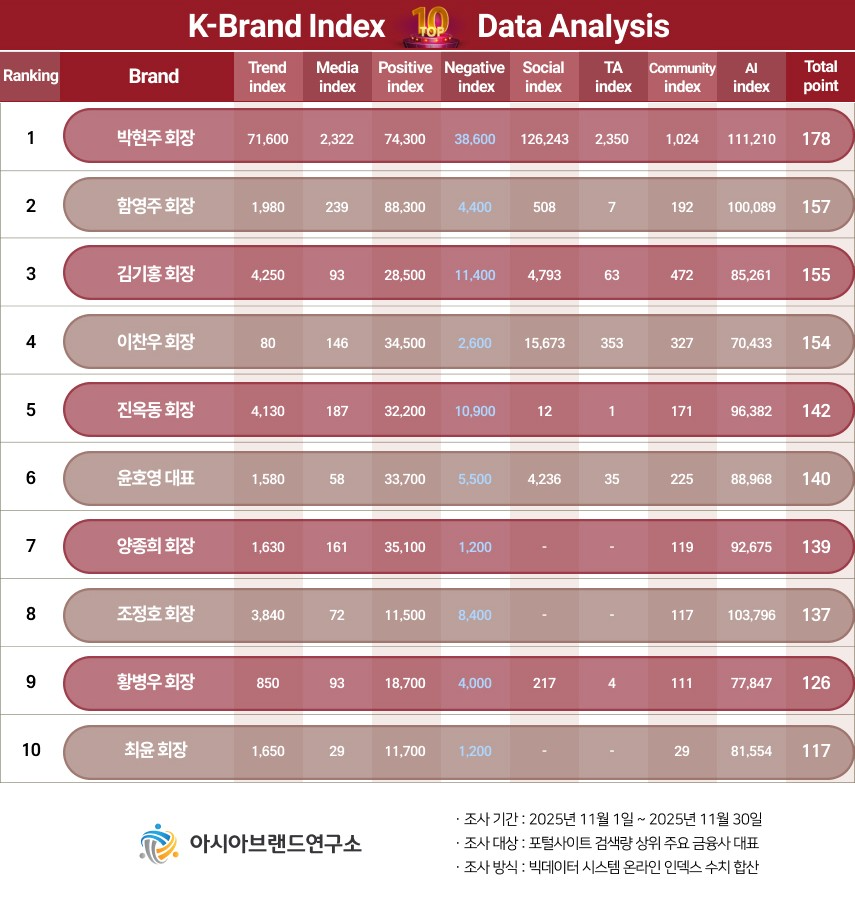 ( 보도사진 = ‘K-브랜드지수’ 이미지 )