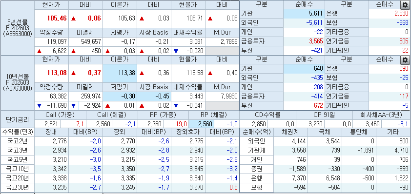 출처: 코스콤 CHECK