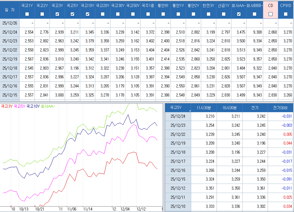 자료: 최근 최종호가수익률 추이, 출처: 코스콤 CHECK