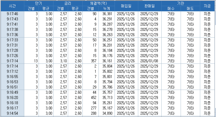 자료: RP 체결 현황, 출처: 코스콤 CHECK