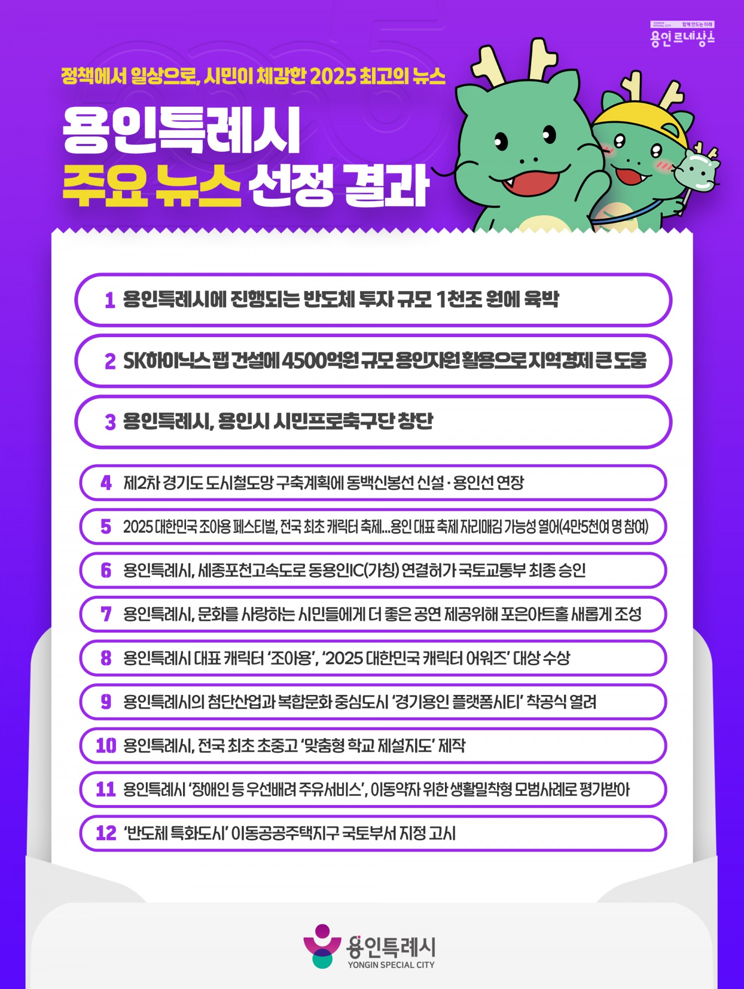 언론인 대상 올해 주요 뉴스 선정 온라인 설문조사 결과 (용인특례시 제공)