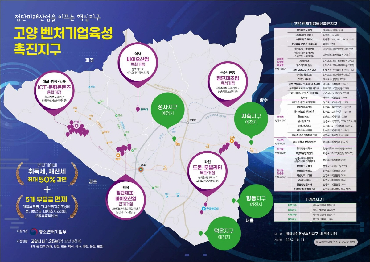 고양 벤처기업육성 촉진지구 안내문 (고양시 제공)