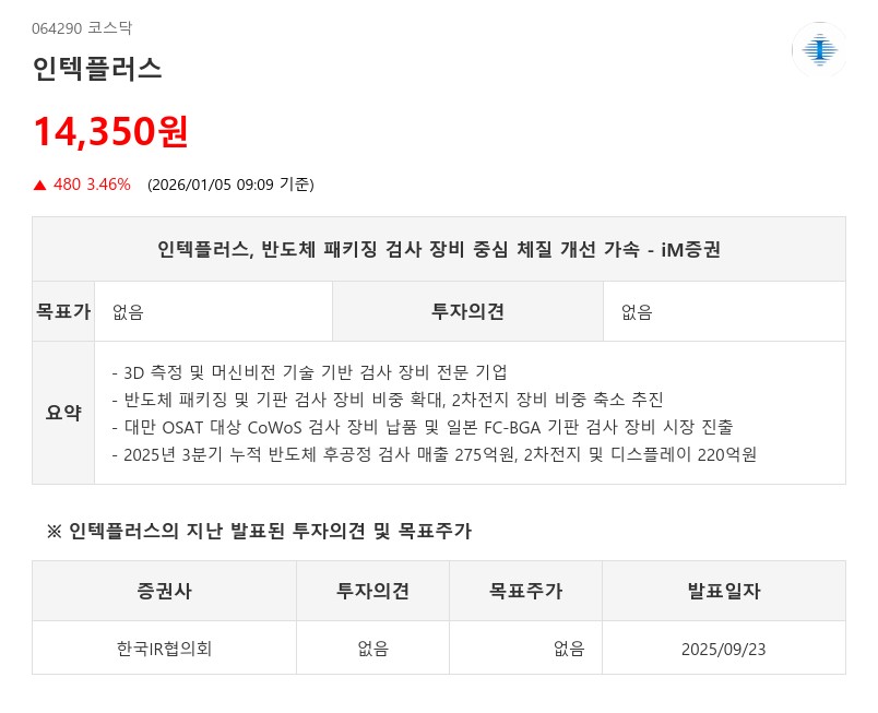 인텍플러스, 일본·대만 반도체 기판 시장 진출…영업이익률 30% 중반 - iM증권