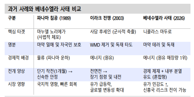 베네수엘라 사태, 글로벌 에너지 시장과 남미 경제에 '양날의 검' - 신한證