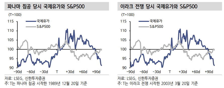 베네수엘라 사태, 글로벌 에너지 시장과 남미 경제에 '양날의 검' - 신한證