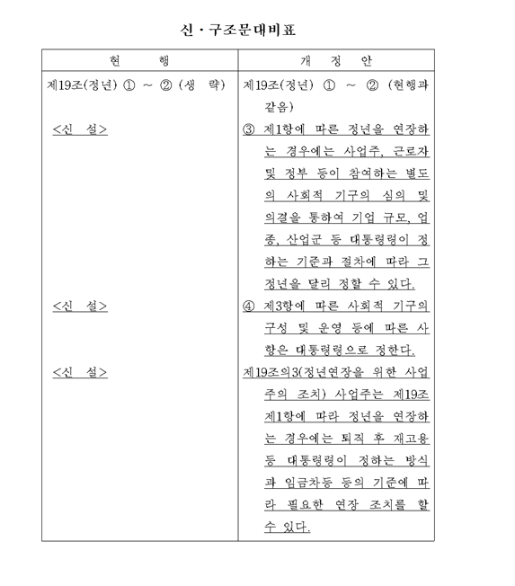 일률적 65세 정년 대신 '탄력적 정년연장 차등화' 필요 - 야당 의원